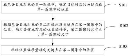 关键点检测方法、模型训练方法、装置、设备和存储介质与流程