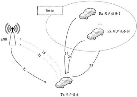 侧链路通信的制作方法