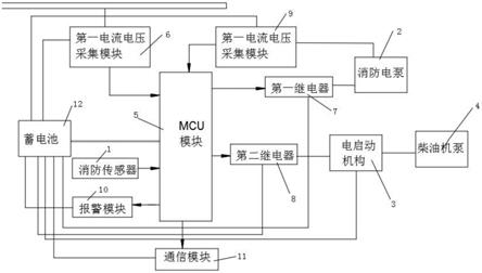 一种消防电泵和柴油机泵两用的消防泵系统的制作方法