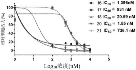 METTL16抑制剂及其用途的制作方法