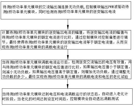 一种大功率H桥功率单元满载测试方法及电路与流程