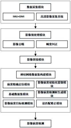 基于图像深度学习算法的地铁隧道渗漏水检测系统及方法与流程