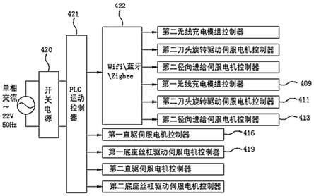 一种集成无线充电与激光雷达测距的电缆剥皮机器人及方法与流程