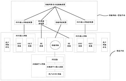 SD-WAN业务发放系统、方法、装置和网络设备与流程