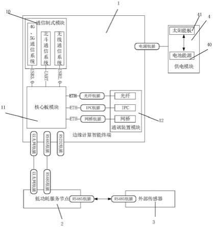 一种输电线路低功耗控制装置及方法