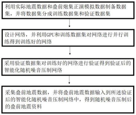 一种叠前地震资料随机噪音压制方法及系统与流程