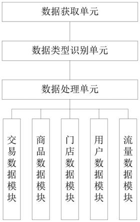 一种数据处理智能系统的制作方法