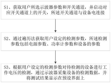 一种设备工作电压的自动检测方法及装置与流程