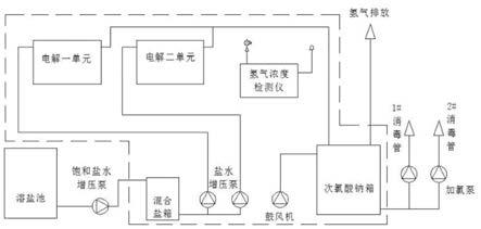 一种水厂利用次氯酸钠消毒装置的制作方法