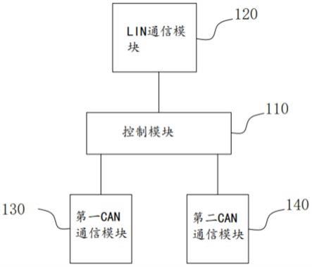 优化车载网络CAN总线的中央网关控制器的制作方法