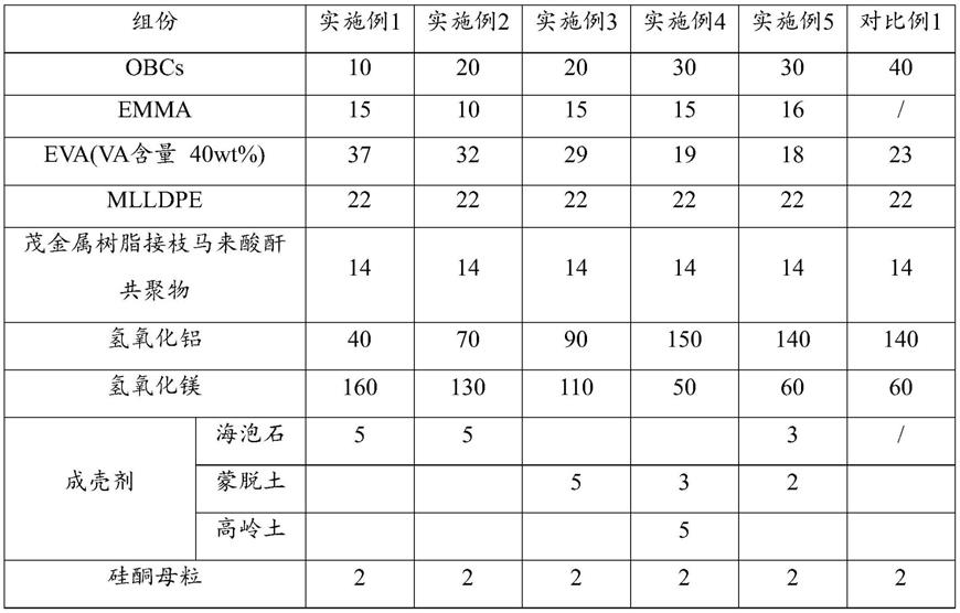 无卤阻燃聚烯烃护套料及其制备方法与流程