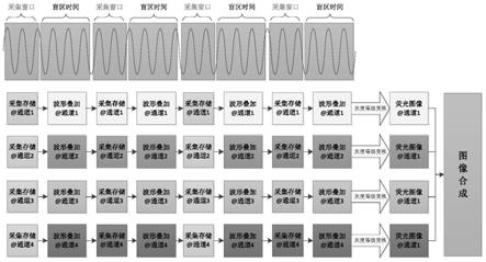 一种用于多通道数字示波器的图像处理装置和方法与流程