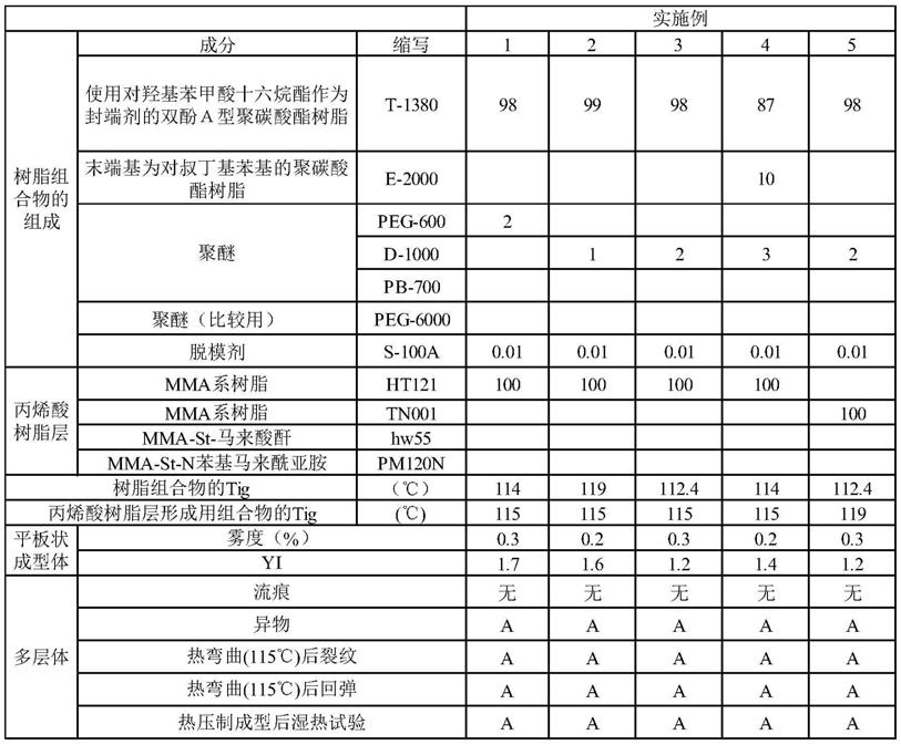 树脂组合物、平板状成型体、多层体、成型品和成型品的制造方法与流程