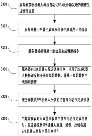 知识图谱的生成方法、装置、设备及存储介质与流程