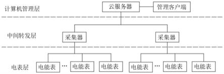 配电设备用智能预付费抄表系统的制作方法