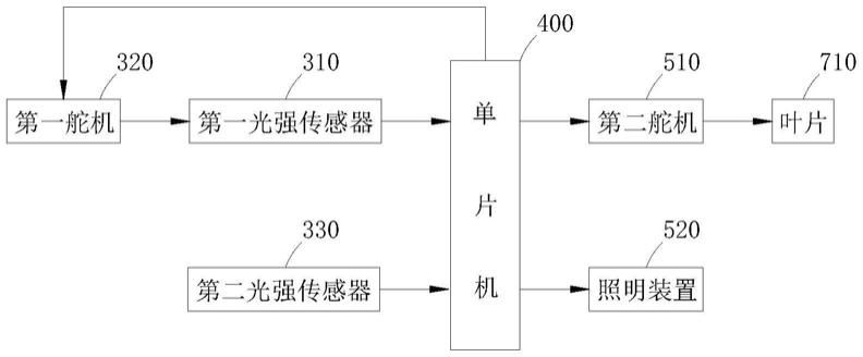 智能控制室内光照强度的系统