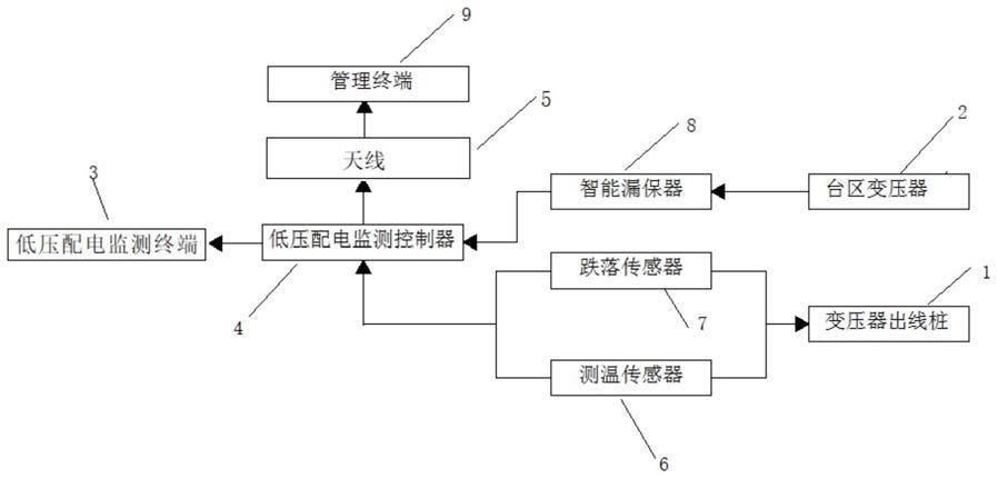 一种低压边缘融合控制系统的制作方法