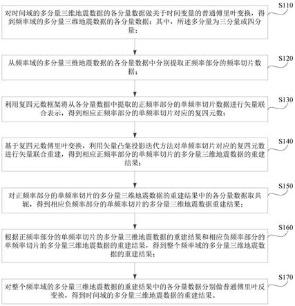 矢量凸集投影多分量三维地震数据重建方法及装置