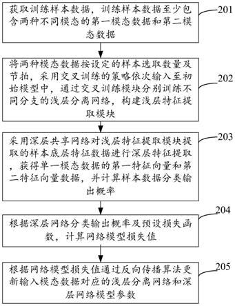 人脸识别模型训练装置、方法、设备和存储介质与流程