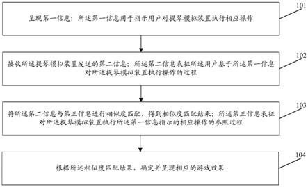 信息处理方法、装置、终端、提琴模拟装置和存储介质与流程