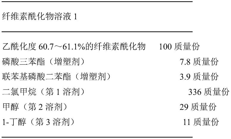 光学膜、圆偏振片、有机电致发光显示装置的制作方法