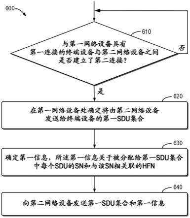 基于同时连接的切换的制作方法