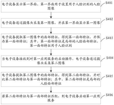 一种人脸识别方法及装置与流程