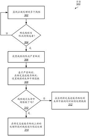 管理上游资源的同时进行的限流的制作方法