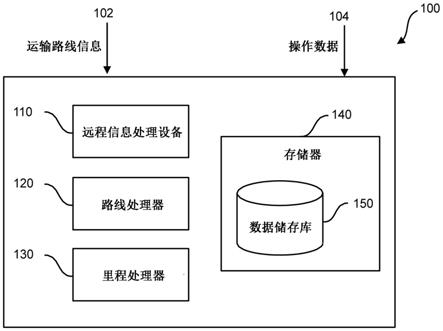 用于电气化运输车辆的里程估计的系统和方法与流程