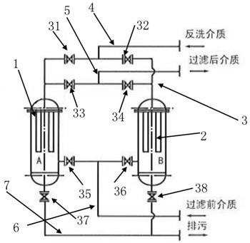 一种高密封性的过滤器的制作方法