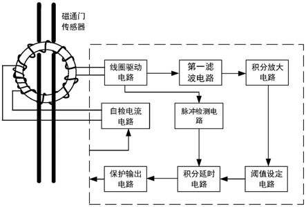 一种纯硬件化实现的B型漏电保护模块的制作方法