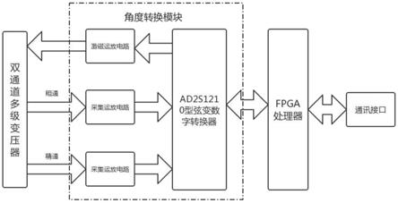 一种小型化测角系统的制作方法