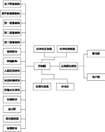 一种用于智慧校园管理的检测机器人的制作方法