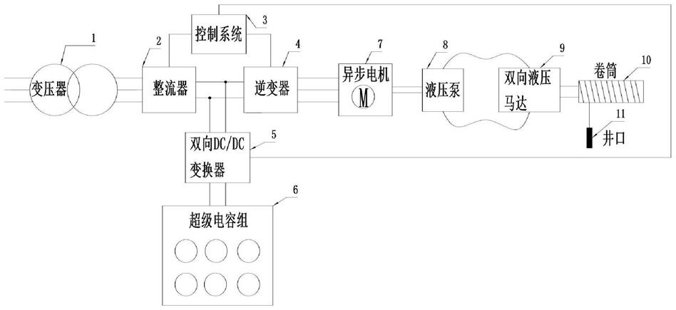 一种移动抽油机超级电容驱动的液压举升装置的制作方法