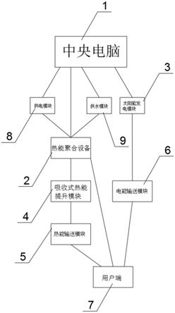 一种环境能量收集使用系统的制作方法