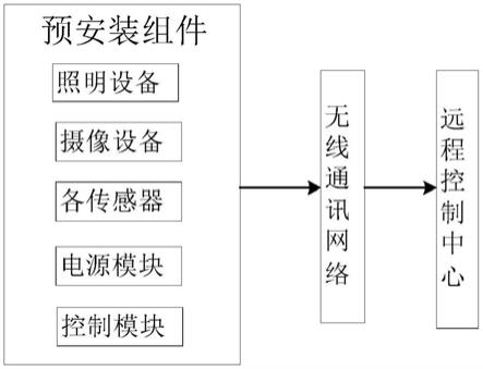 一种作业现场管理系统的制作方法