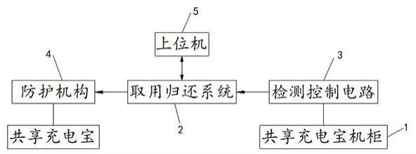 一种共享充电宝用储存防护装置的制作方法