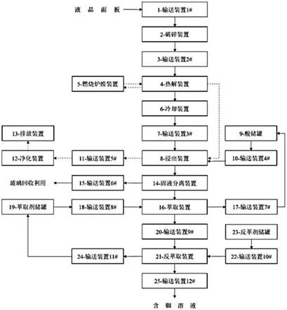 一种液晶面板萃取回收铟的装置