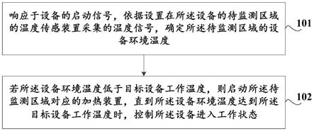 一种设备控制方法以及超声设备与流程