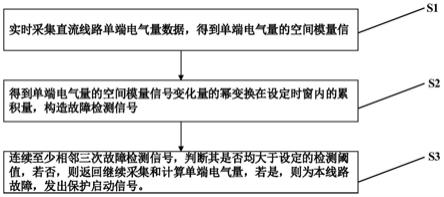 一种直流输电线路故障检测方法及系统