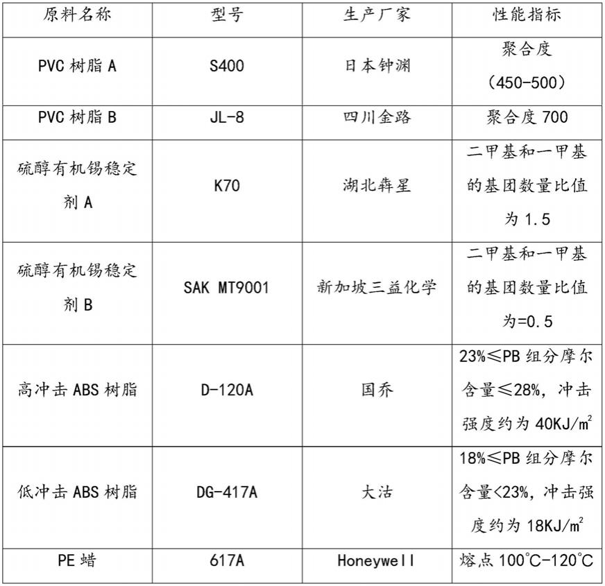 一种耐水煮PVC合金材料及其制备方法和应用与流程