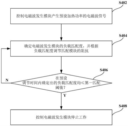 用于加热装置的控制方法及加热装置与流程