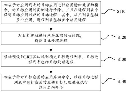 一种应用冷启动的方法、装置、计算机设备和存储介质与流程