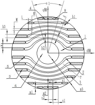 电机转子和自起动同步磁阻电机的制作方法