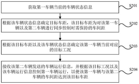 控制车辆的方法、装置、存储介质及车辆与流程