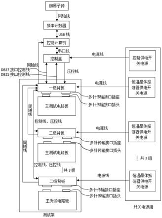 恒温晶体振荡器电性能测试系统的制作方法