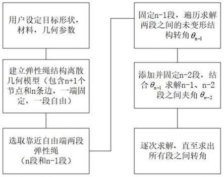 一种二维弹性绳的逆向设计方法