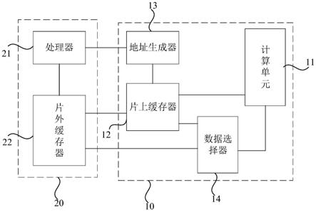 一种AI计算系统及方法与流程