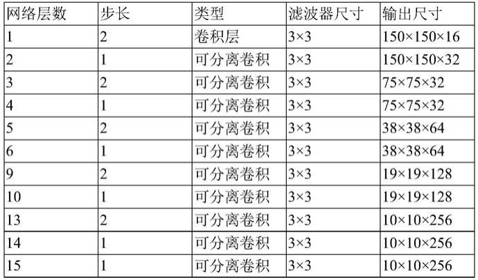 一种基于轻量级卷积神经网络的金蝉若虫夜间检测方法