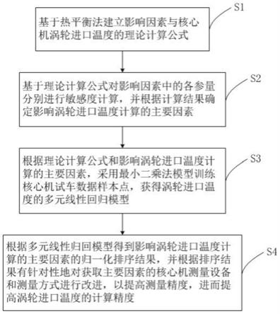 涡轮进口温度的计算精度提高方法、系统及存储介质与流程